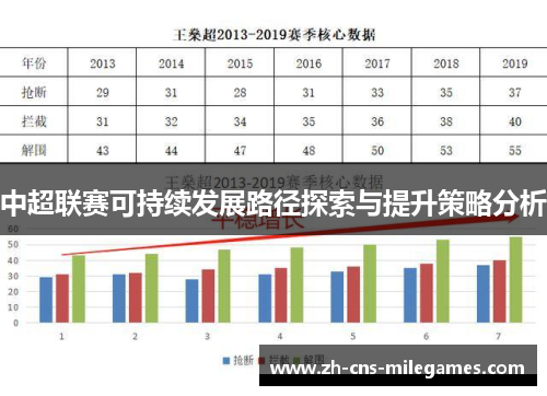 中超联赛可持续发展路径探索与提升策略分析