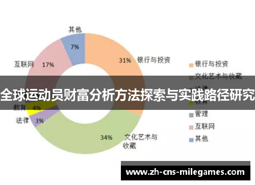 全球运动员财富分析方法探索与实践路径研究