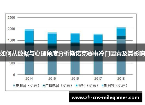 如何从数据与心理角度分析斯诺克赛事冷门因素及其影响
