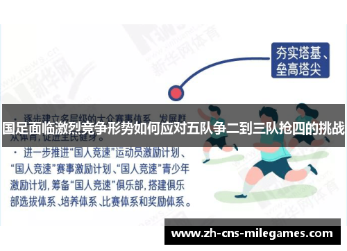 国足面临激烈竞争形势如何应对五队争二到三队抢四的挑战