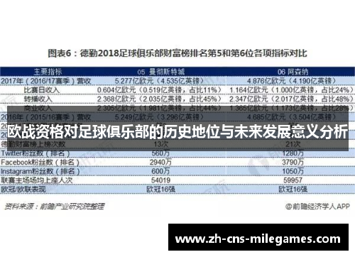 欧战资格对足球俱乐部的历史地位与未来发展意义分析