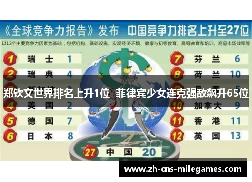 郑钦文世界排名上升1位  菲律宾少女连克强敌飙升65位