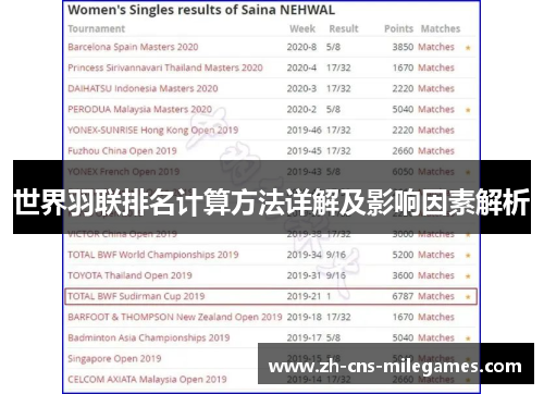 世界羽联排名计算方法详解及影响因素解析
