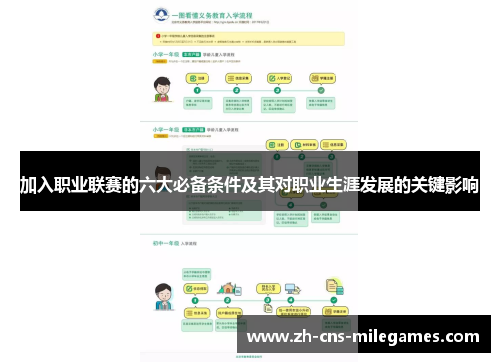 加入职业联赛的六大必备条件及其对职业生涯发展的关键影响
