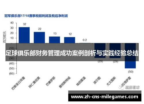 足球俱乐部财务管理成功案例剖析与实践经验总结